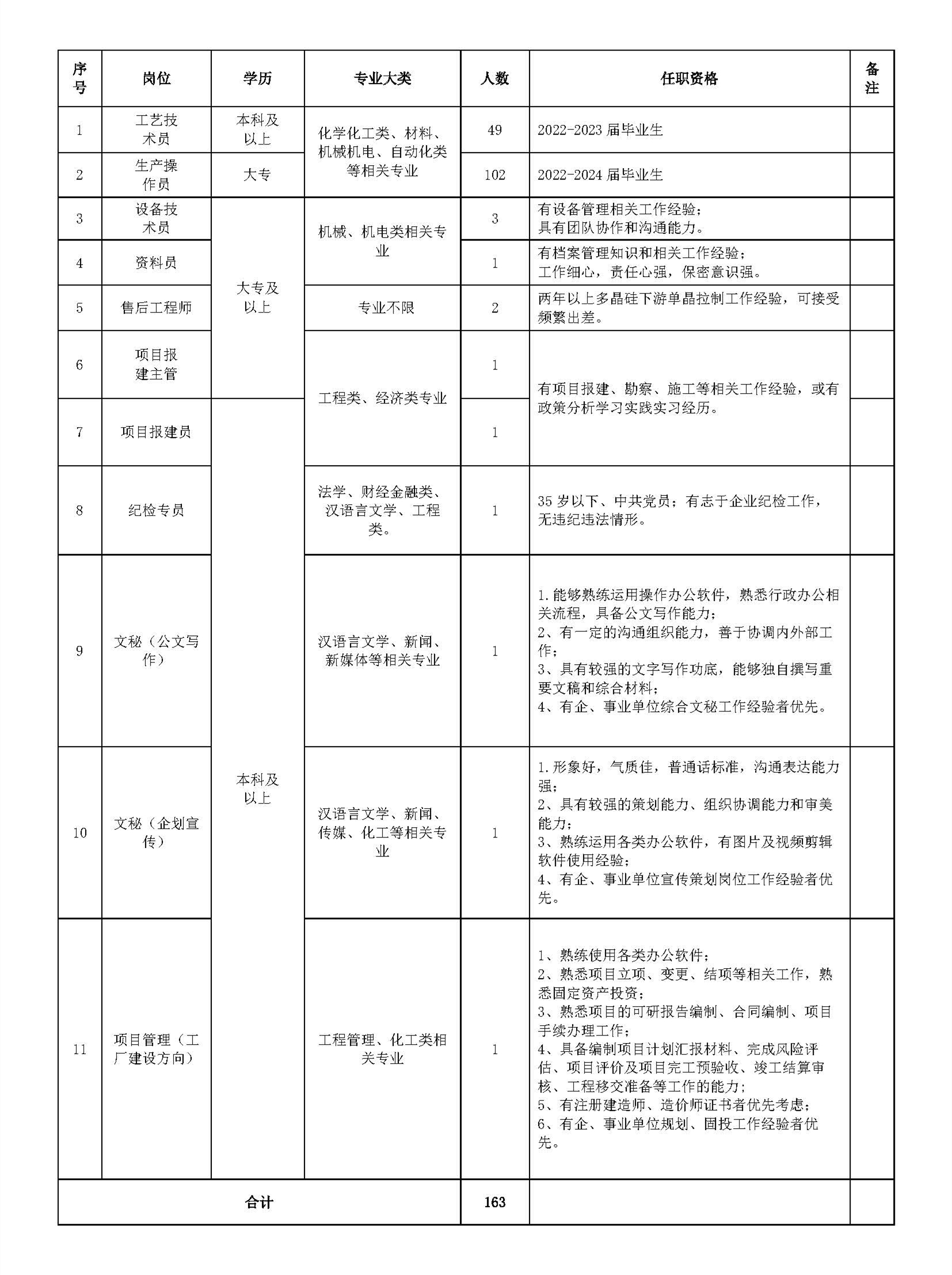 招聘公告2023.5.12_頁面_1_副本.jpg